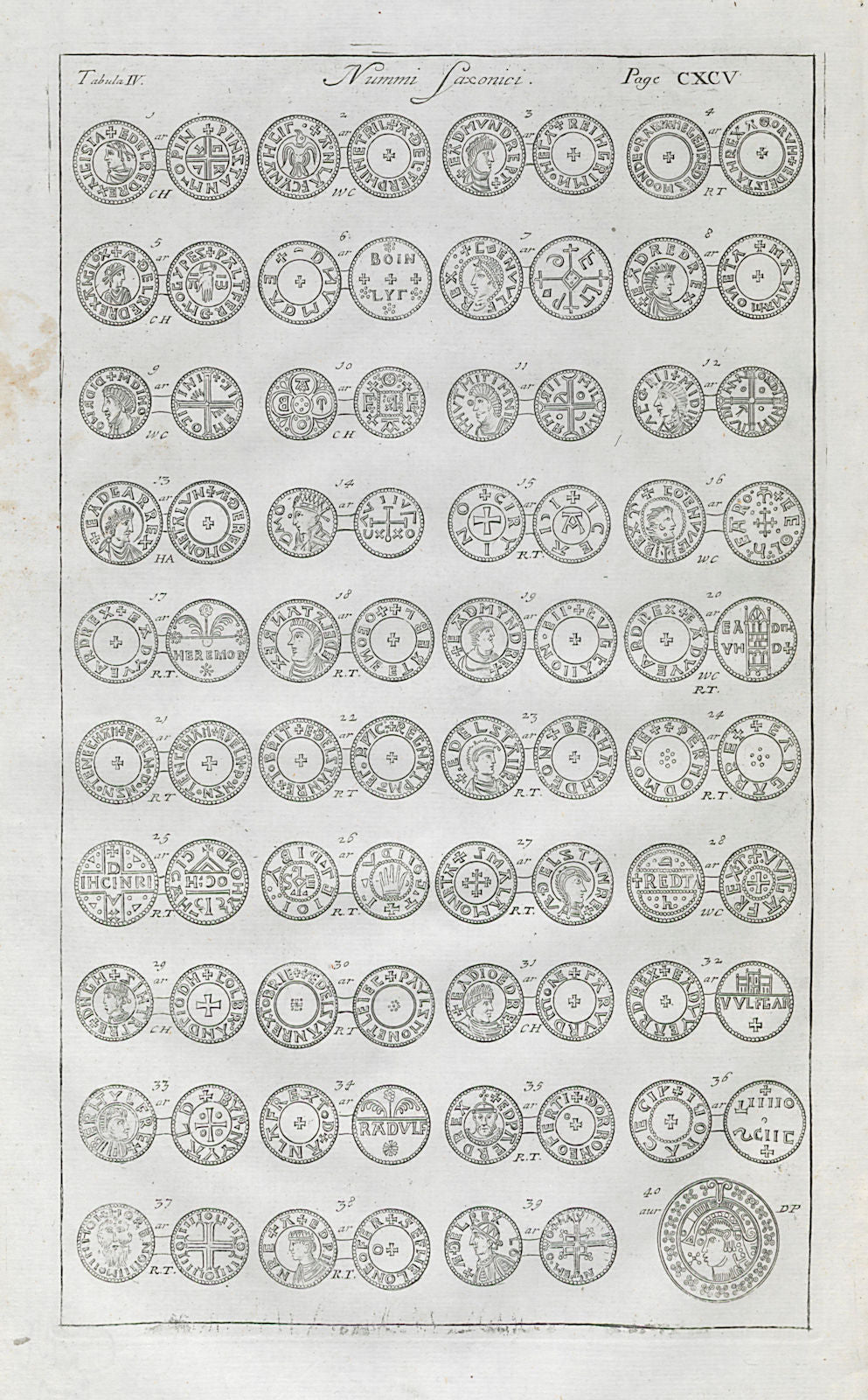 Saxon British Coins. 'NUMMI SAXONICI' (IV)  from Camden's Britannia 1722 print